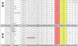 娱乐圈最新八卦爆料4月9日,明星恋情、新剧动态大揭秘！